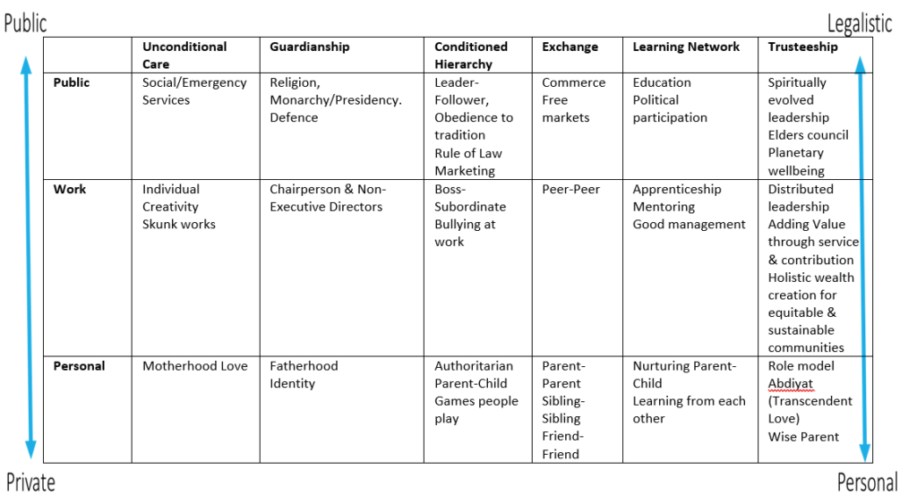 Moral Modalities Framework
