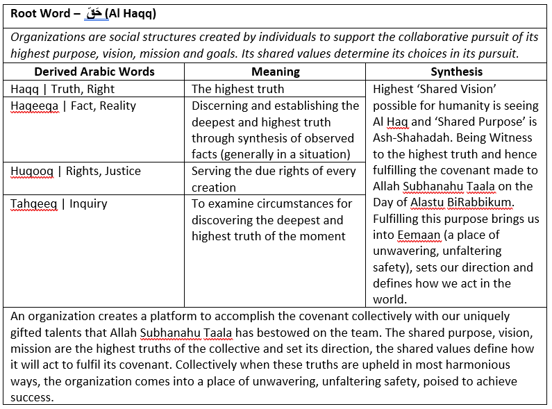 Root Word – حَقّ (Al Haqq)