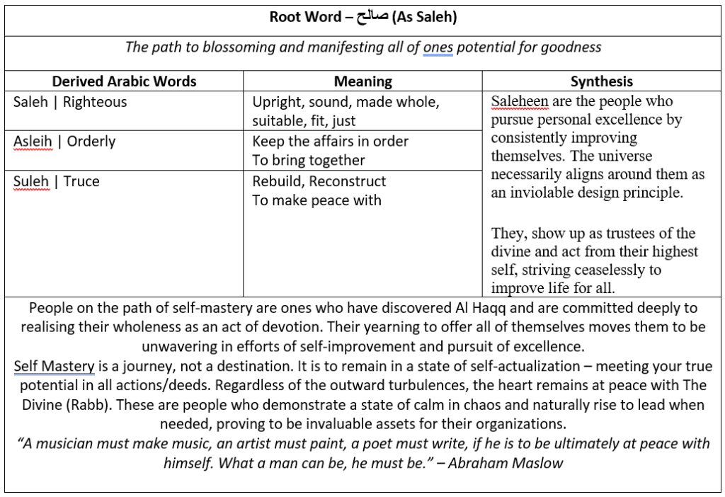 Root Word – صالح (As Saleh)