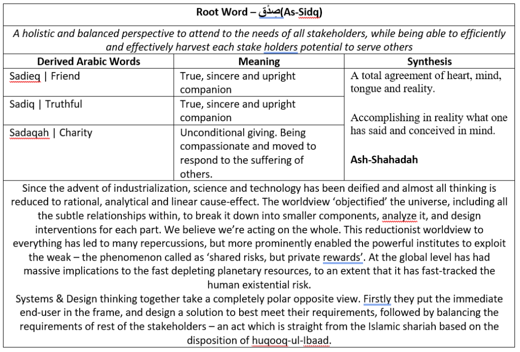 Root Word – صِدْق(As-Sidq)